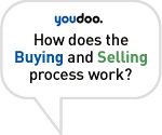 Buying & Selling Process